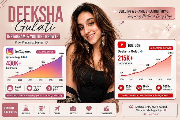 Deeksha Gulati Instagram and youtube growth