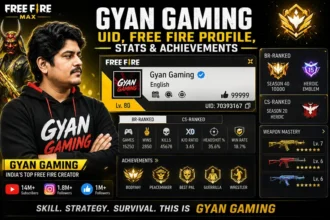 Gyan Gaming UID Free Fire profile stats and achievements guide
