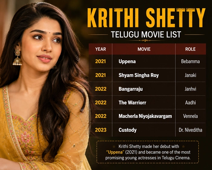 Krithi Shetty movie list