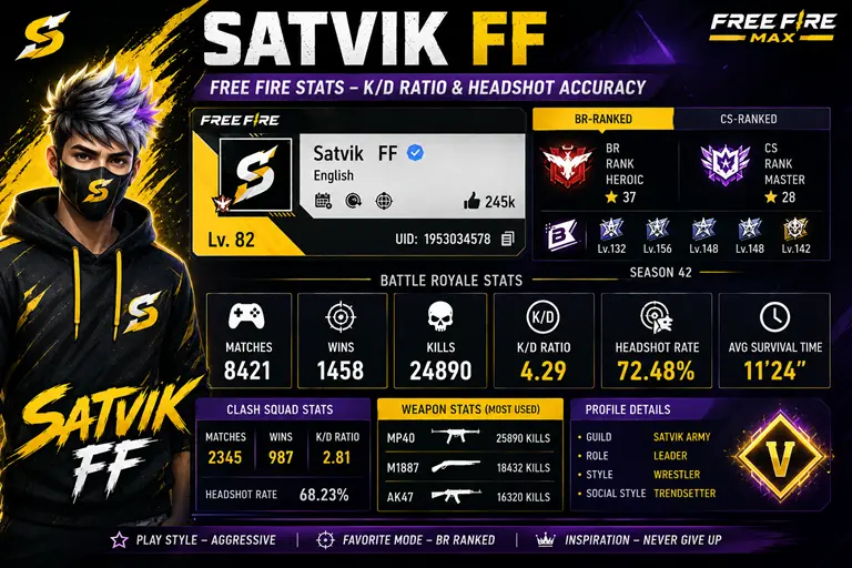 Satvik FF Free Fire stats showing KD ratio and headshot accuracy