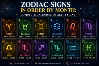 Zodiac Signs in Order by Month