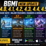 BGMI New Update 4.0, 4.1, 4.2, 4.3, 4.4, 4.5 Release Date Major Features, Changes & Download Guide