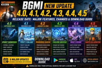 BGMI New Update 4.0, 4.1, 4.2, 4.3, 4.4, 4.5 Release Date Major Features, Changes & Download Guide