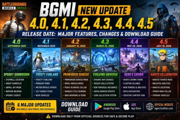 BGMI New Update 4.0, 4.1, 4.2, 4.3, 4.4, 4.5 Release Date Major Features, Changes & Download Guide