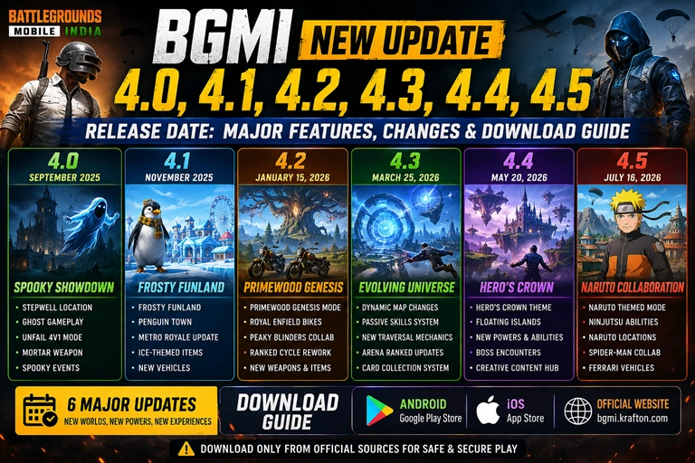 BGMI New Update 4.0, 4.1, 4.2, 4.3, 4.4, 4.5 Release Date Major Features, Changes & Download Guide